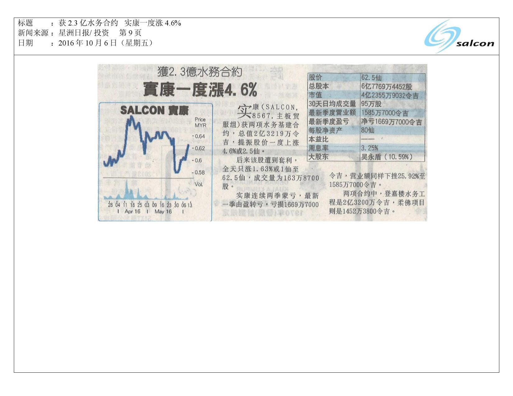获2.3亿水务合约 实康一度涨4.6%