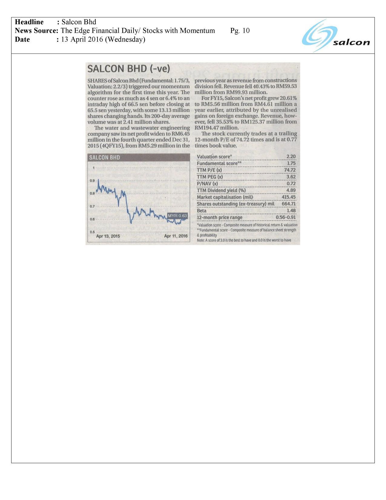 Salcon Bhd